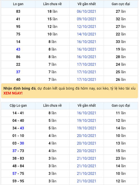 Binh luan KQXSMB 25102021 dac biet da chuyen qua ve tai hinh anh