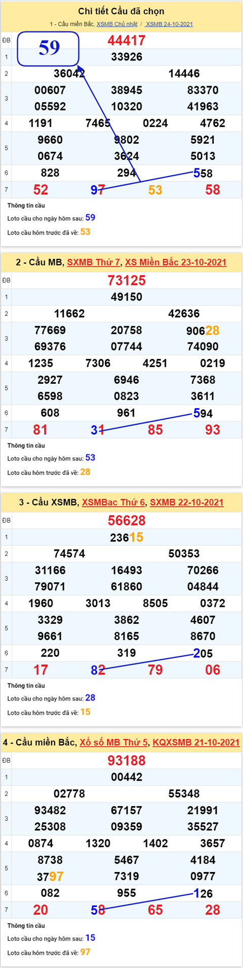 pt-ket-qua-xsmb-thu-2-ngay-25-10-2021-xs