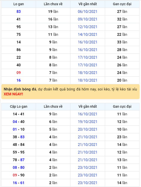 Binh luan KQXSMB 26102021 dac biet tiep tuc ve tong 9 hinh anh