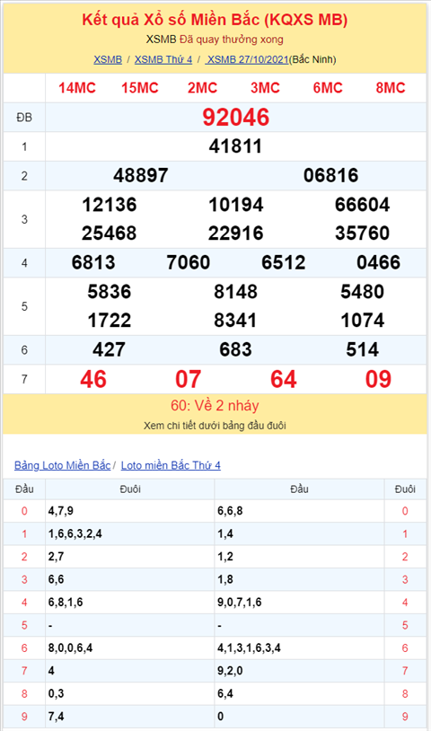 Bình luận KQXSMB 27102021 đầu 1 nổ như pháo hoa hình ảnh 2 Binh luan KQXSMB 27102021 dau 1 no nhu phao hoa hinh anh 2
