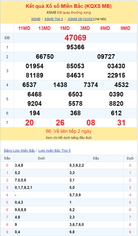 Bình luận KQXSMB 28102021 đặc biệt đã chuyển qua về tài hình ảnh 2 Binh luan KQXSMB 28102021 dac biet da chuyen qua ve tai hinh anh 2