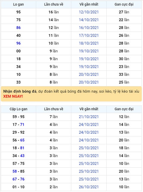 Binh luan KQXSMB 29102021 dau 1 da khong ve hinh anh