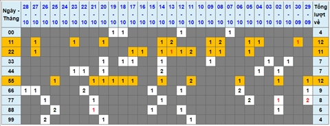 Lo kep XSMB 29102021 - Phan tich so kep Mien Bac 29-10 thu 6 hinh anh