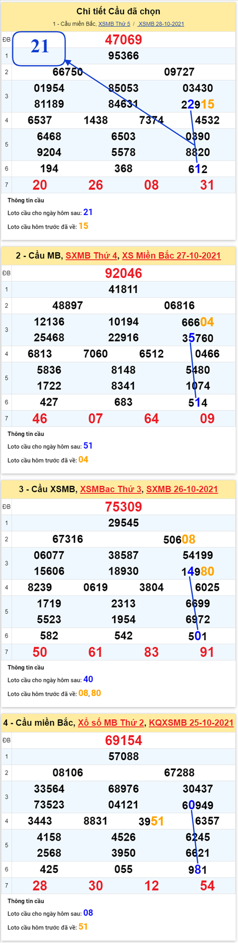 pt-ket-qua-xsmb-thu-6-ngay-29-10-2021-xs