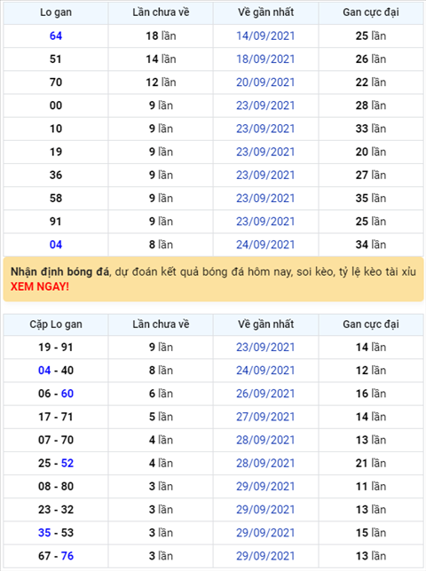 Bình luận KQXSMB 03102021 có 04 về 3 nháy hình ảnh Binh luan KQXSMB 03102021 co 04 ve 3 nhay hinh anh