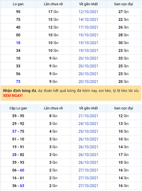 Bình luận KQXSMB 29102021 đặc biệt tiếp tục về xỉu hình ảnh Binh luan KQXSMB 29102021 dac biet tiep tuc ve xiu hinh anh