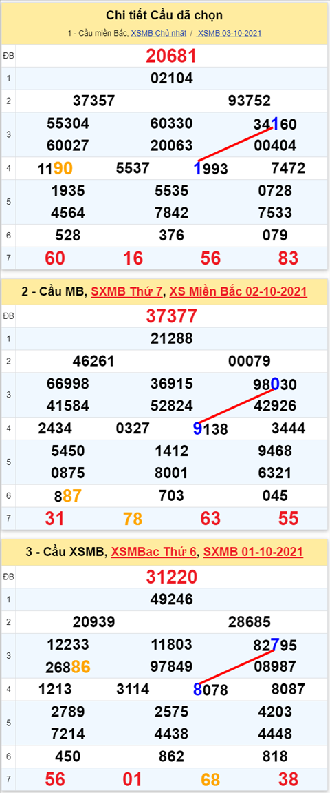 Lô kép XSMB 04102021 - Phân tích số kép Miền Bắc 04-10 thứ 2 hình ảnh 2 Lo kep XSMB 04102021 - Phan tich so kep Mien Bac 04-10 thu 2 hinh anh 2