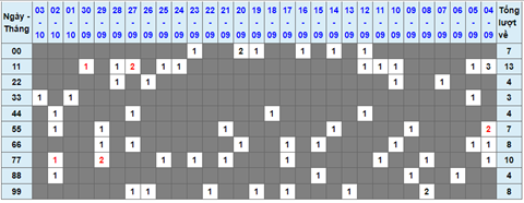 Lo kep XSMB 04102021 - Phan tich so kep Mien Bac 04-10 thu 2 hinh anh