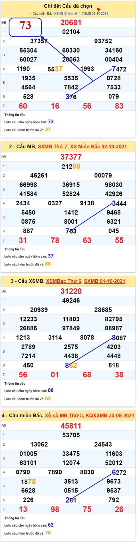 pt-ket-qua-xsmb-thu-2-ngay-4-10-2021-xs