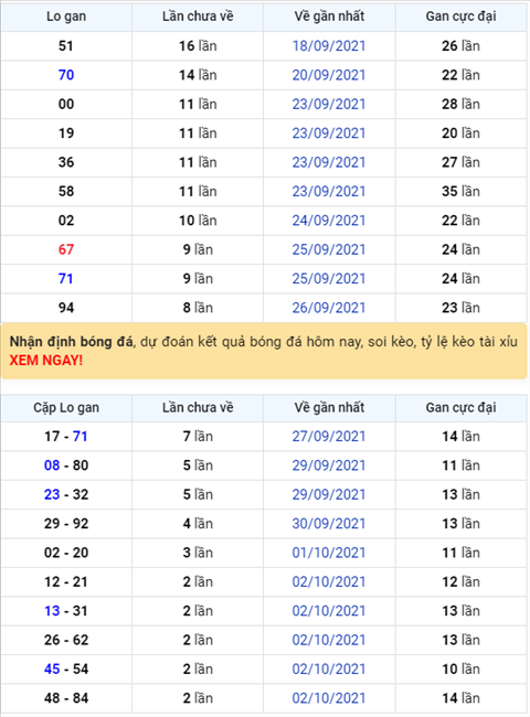 Binh luan KQXSMB 05102021 dac biet tiep tuc ve duoi 7 hinh anh