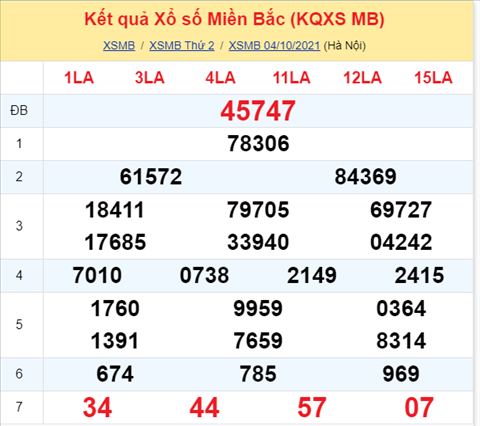Phan tich XSMB 510 Thu 3 - Thong ke KQXSMB Thu 3 ngay 5-10 hinh anh