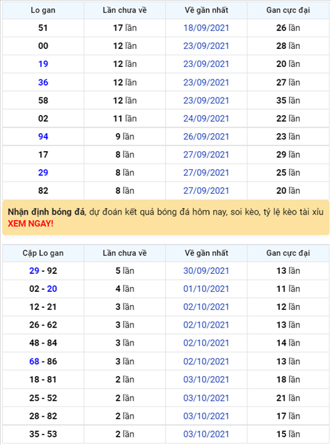 Binh luan KQXSMB 06102021 duoi 0 ve du 10 lan hinh anh