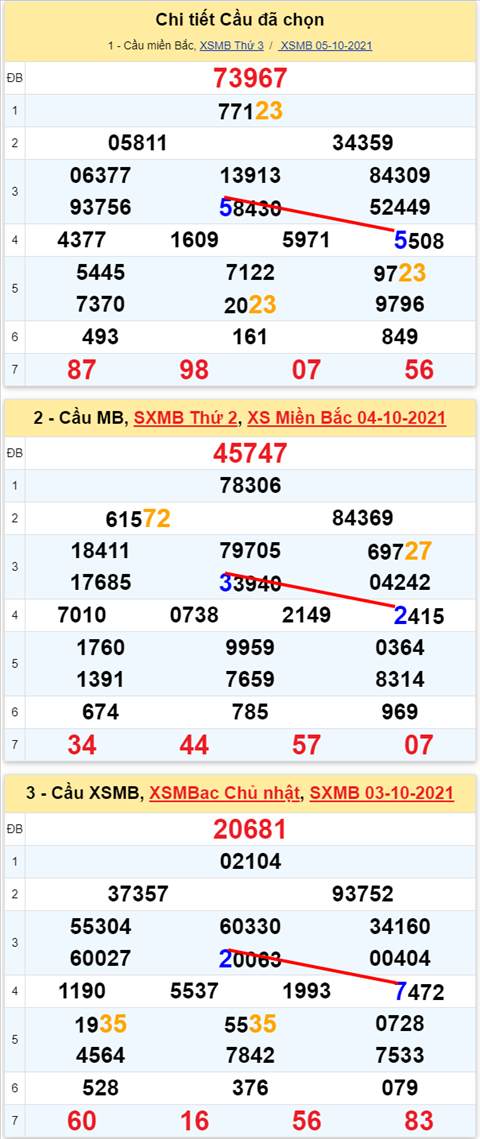 Lo kep XSMB 06102021 - Phan tich so kep Mien Bac 06-10 thu 4 hinh anh 3
