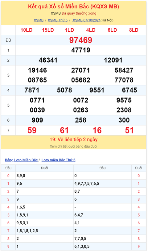 Binh luan KQXSMB 07102021 dau 7 no tung bung hinh anh