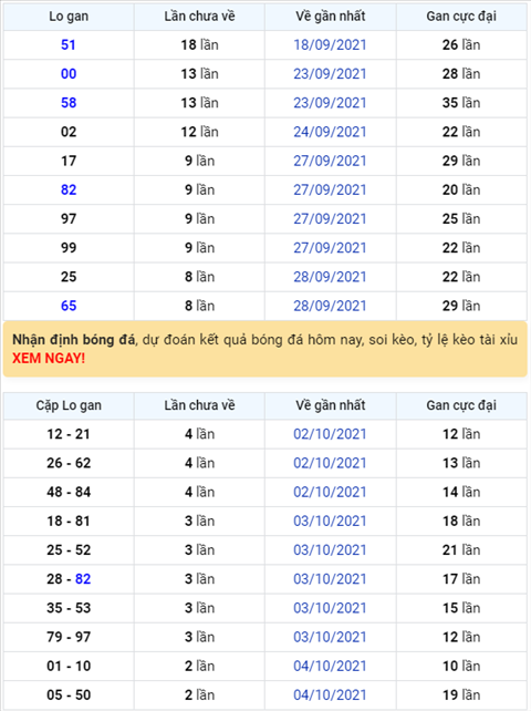 Binh luan KQXSMB 07102021 dau 7 no tung bung hinh anh