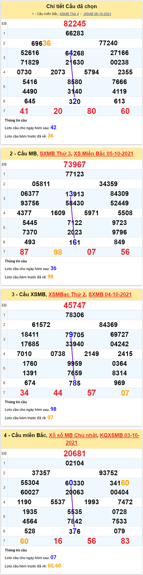 pt-ket-qua-xsmb-thu-5-ngay-7-10-2021-xsoooooo
