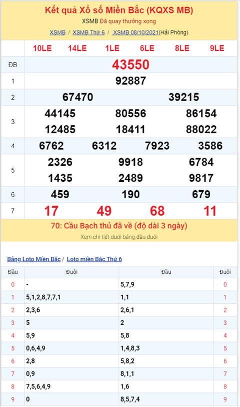Bình luận KQXSMB 08102021 đến lượt đầu 1 về tưng bừng hình ảnh 2 Binh luan KQXSMB 08102021 den luot dau 1 ve tung bung hinh anh 2