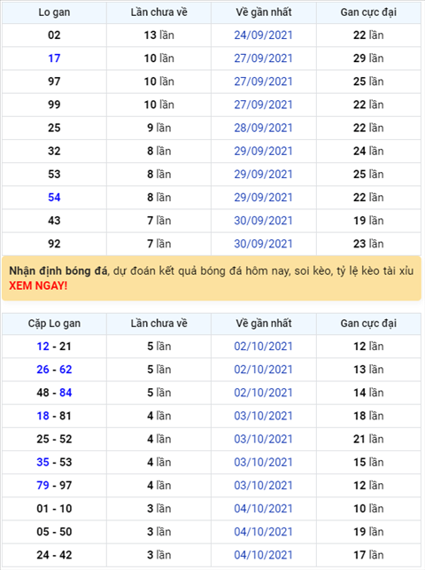 Bình luận KQXSMB 08102021 đến lượt đầu 1 về tưng bừng hình ảnh Binh luan KQXSMB 08102021 den luot dau 1 ve tung bung hinh anh
