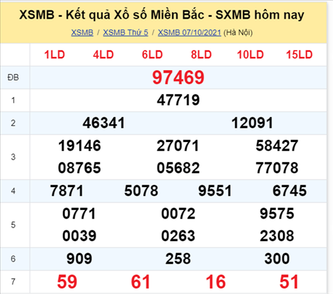 Phân tích XSMB 810 thứ 6 - Thống kê KQXSMB Thứ 6 chính xác hình ảnh Phan tich XSMB 810 thu 6 - Thong ke KQXSMB Thu 6 chinh xac hinh anh