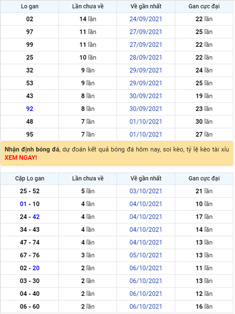Binh luan KQXSMB 09102021 dac biet van ve dau 5, dau 1 van ve nhieu nhat hinh anh