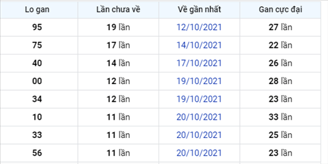 Phân tích XSMB 0111 Thứ 2 - Thống kê KQXSMB Thứ 2 chính xác hình ảnh 2 Phan tich XSMB 0111 Thu 2 - Thong ke KQXSMB Thu 2 chinh xac hinh anh 2