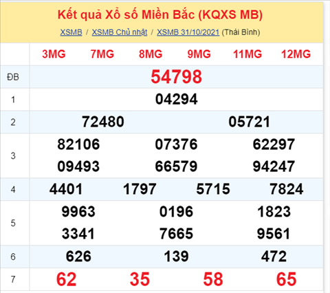 Phân tích XSMB 0111 Thứ 2 - Thống kê KQXSMB Thứ 2 chính xác hình ảnh Phan tich XSMB 0111 Thu 2 - Thong ke KQXSMB Thu 2 chinh xac hinh anh