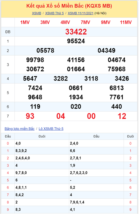 Binh luan KQXSMB 11112021 dac biet da chuyen qua ve xiu hinh anh 2