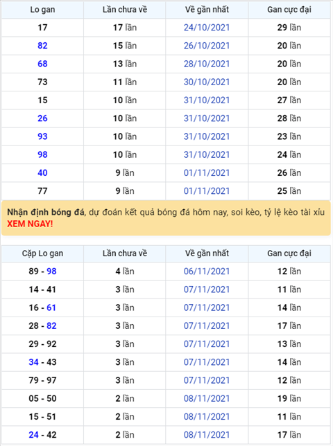 Binh luan KQXSMB 11112021 dac biet da chuyen qua ve xiu hinh anh
