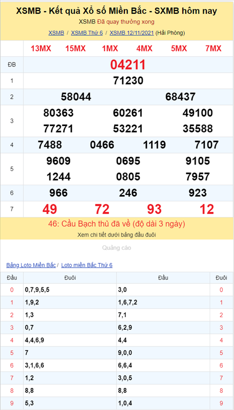 Binh luan KQXSMB 12112021 dac biet tiep tuc ve kep 11 hinh anh 2