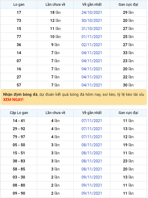 Binh luan KQXSMB 12112021 dac biet tiep tuc ve kep 11 hinh anh