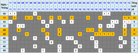 Lo kep XSMB 12112021 - Phan tich so kep Mien Bac 12-11 thu 6 hinh anh