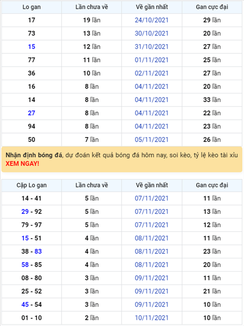 Binh luan KQXSMB 13112021 ba ngay lien tiep dac biet ve xiu hinh anh