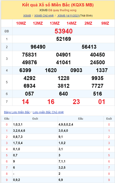 Binh luan KQXSMB 14112021 tiep tuc ve xiu o giai dac biet hinh anh 2