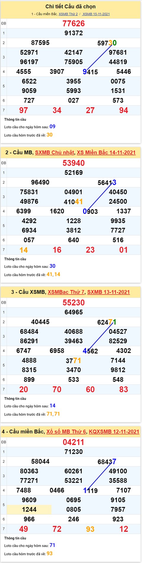 Phan tich XSMB 1611 Thu 3 - Tham khao KQXSMB thu 3 hom nay hinh anh 2