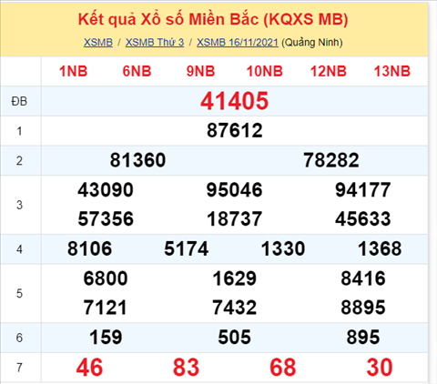 Phan tich XSMB 1711 Thu 4 - Thong ke KQXSMB Thu 4 chinh xac hinh anh