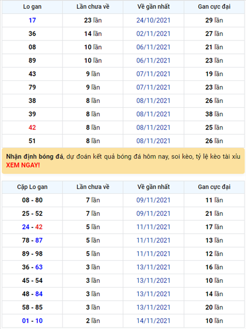 Bình luận KQXSMB 17112021 tới nay đã là 7 ngày về xỉu ở giải đặc biệt hình ảnh Binh luan KQXSMB 17112021 toi nay da la 7 ngay ve xiu o giai dac biet hinh anh