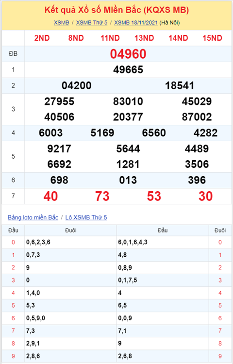 Bình luận KQXSMB 18112021 ơn giời đặc biệt đã về tài hình ảnh 2 Binh luan KQXSMB 18112021 on gioi dac biet da ve tai hinh anh 2