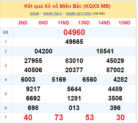 Phân tích XSMB 1911 thứ 6 - Thống kê KQXSMB Thứ 6 chính xác hình ảnh Phan tich XSMB 1911 thu 6 - Thong ke KQXSMB Thu 6 chinh xac hinh anh