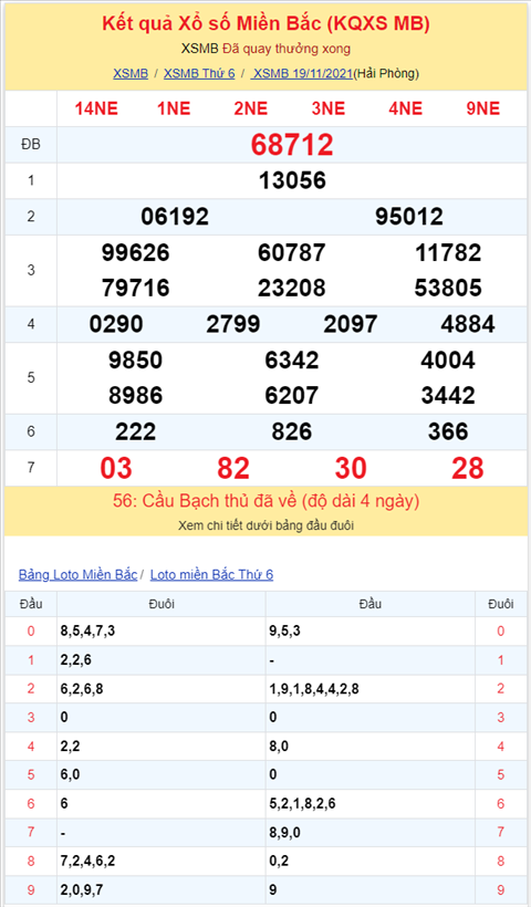 Bình luận KQXSMB 19112021 đặc biệt lai đổi qua về xỉu hình ảnh 2 Binh luan KQXSMB 19112021 dac biet lai doi qua ve xiu hinh anh 2