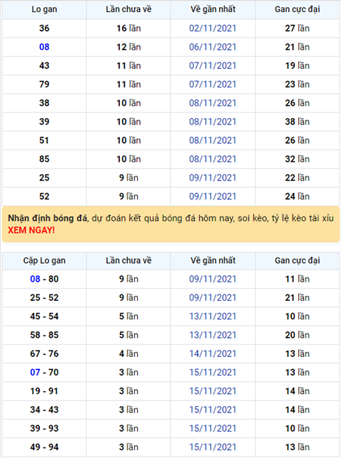 Bình luận KQXSMB 19112021 đặc biệt lai đổi qua về xỉu hình ảnh Binh luan KQXSMB 19112021 dac biet lai doi qua ve xiu hinh anh