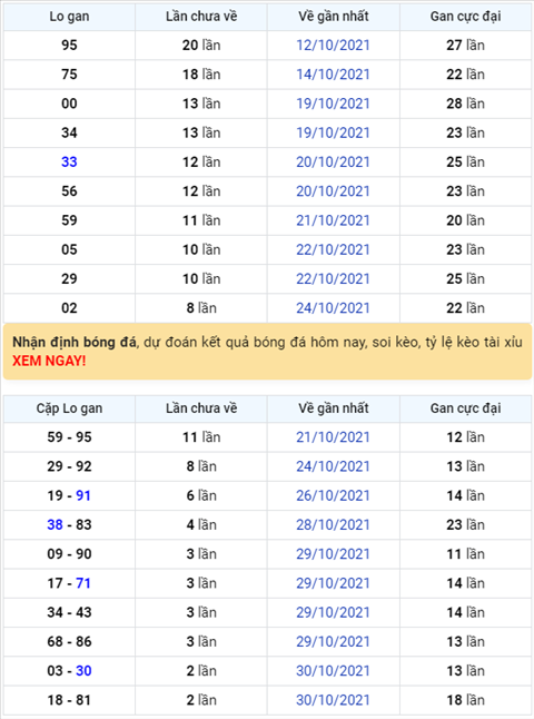 Binh luan KQXSMB 02112021 dac biet da chuyen qua ve xiu hinh anh
