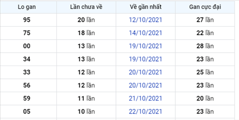 Phân tích XSMB 0211 Thứ 3 - Tham khảo XSMB hôm nay 211 hình ảnh 2 Phan tich XSMB 0211 Thu 3 - Tham khao XSMB hom nay 211 hinh anh 2