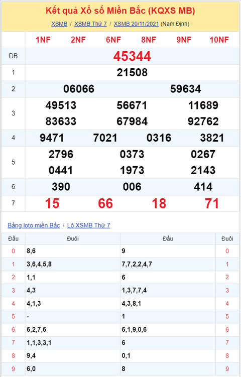 Bình luận KQXSMB 20112021 xuất hiện 71 về tới 3 lần hình ảnh 2 Binh luan KQXSMB 20112021 xuat hien 71 ve toi 3 lan hinh anh 2