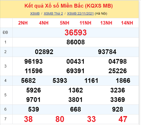 Phan tich XSMB 2311 Thu 3 - Thong ke KQXSMB Thu 3 chinh xac hinh anh