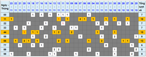 Lo kep XSMB 24112021 - Phan tich so kep Mien Bac 24-11 thu 4 hinh anh
