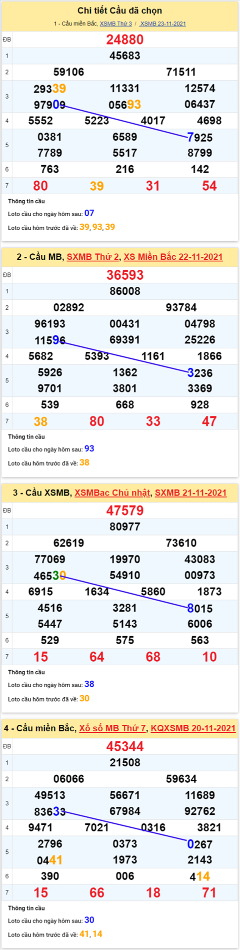 Phan tich XSMB 2411 Thu 4 - Thong ke KQXSMB Thu 4 chinh xac hinh anh 2