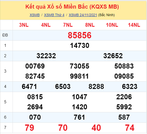 Phan tich XSMB 2511 thu 5 - Thong ke KQXSMB Thu 5 chinh xac hinh anh