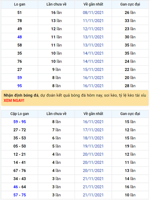 Binh luan KQXSMB 25112021 on gioi dac biet da ve xiu hinh anh
