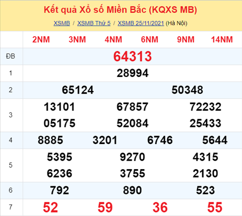 Phan tich XSMB 2611 thu 6 - Thong ke KQXSMB Thu 6 chinh xac hinh anh