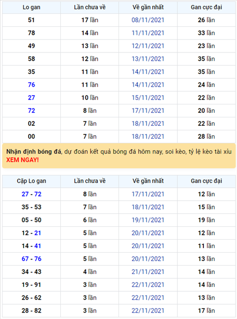 Bình luận KQXSMB 26112021 đặc biệt tiếp tục về xỉu hình ảnh Binh luan KQXSMB 26112021 dac biet tiep tuc ve xiu hinh anh